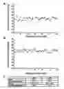 Fig. 12 - Method, kits and materials for detection of Lyme disease sp. infection