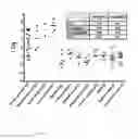 Fig. 16 - Method, kits and materials for detection of Lyme disease sp. infection
