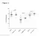 Fig. 02 - METHODS FOR TREATING HCV