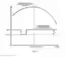 Fig. 07 - Sewing machine