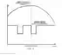 Fig. 09 - Sewing machine