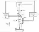Fig. 01 - LIBS analysis system