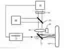 Fig. 01 - LIBS analysis system