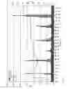 Fig. 06 - Free-flow electrophoresis method for separating analytes