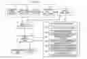 Fig. 01 - Data processing system for comprehensive two-dimensional chromatograph