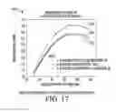 Fig. 13 - Systems and methods for detecting change in species in an environment