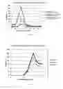 Fig. 02 - Method and kit for immunological detection of complex