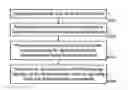 Fig. 01 - AN ELECTRONIC DEVICE WITH POSITIONING FUNCTION AND A POWER SAVING METHOD THEREOF