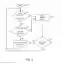Fig. 05 - Delaying execution in a processor to increase power savings