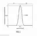 Fig. 02 - Gesture sensing module