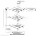 Fig. 01 - Method of using PIR arrays for gesture recognition in security systems