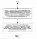 Fig. 03 - Method of using PIR arrays for gesture recognition in security systems