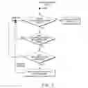 Fig. 04 - Method of using PIR arrays for gesture recognition in security systems