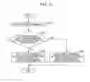 Fig. 10 - Gesture controlled communication