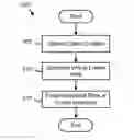 Fig. 01 - Generating a virtual eraser area