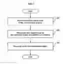 Fig. 02 - User interface method and apparatus