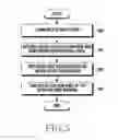 Fig. 08 - METHOD OF CONTROLLING ACTIVATION AREA OF TOUCH SCREEN PANEL AND ELECTRONIC DEVICE USING THE SAME