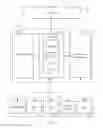 Fig. 08 - Modeling system for graphic user interface