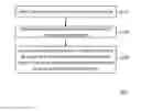 Fig. 01 - MANIPULATION OF CONTENT ITEMS