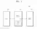 Fig. 02 - Storage devices, memory systems and operating methods to suppress operating errors due to variations in environmental conditions