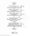 Fig. 20 - Electronic device for installing application and method of controlling same