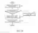Fig. 28 - Electronic device for installing application and method of controlling same