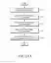 Fig. 30 - Electronic device for installing application and method of controlling same