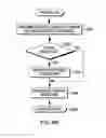 Fig. 09 - Dynamic assignment across dispatch pipes of source ports to be used to obtain indication of physical registers