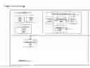 Fig. 01 - Load queue entry reuse for operand store compare history table update