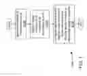 Fig. 08 - Techniques for portable computing device virtualization
