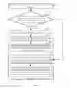 Fig. 06 - Method and computing device for selecting protocol stack for virtual machines