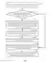 Fig. 07 - Method and computing device for selecting protocol stack for virtual machines