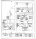 Fig. 01 - Method for performing control transfers in a system with cloaked pages