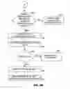 Fig. 09 - Method for performing control transfers in a system with cloaked pages