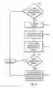 Fig. 06 - Dynamic correlated operation management for a distributed computing system