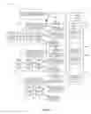 Fig. 05 - Organizing tasks by a hierarchical task scheduler for execution in a multi-threaded processing system