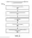 Fig. 09 - Context sensitive framework for providing data from relevant applications