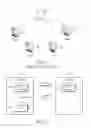 Fig. 02 - Method and apparatus for device-specific communication between application programs