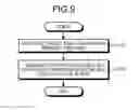 Fig. 07 - Memory system