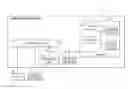 Fig. 01 - Preserving management services with distributed metadata through the disaster recovery life cycle