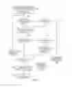 Fig. 08 - Apparatus and method for controlling debugging of program instructions including a transaction