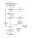 Fig. 09 - Apparatus and method for controlling debugging of program instructions including a transaction