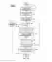 Fig. 03 - Apparatus and method for controlling debugging of program instructions including a transaction