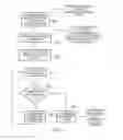 Fig. 08 - Apparatus and method for controlling debugging of program instructions including a transaction
