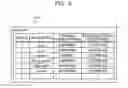 Fig. 08 - INFORMATION MANAGEMENT DEVICE AND INFORMATION MANAGEMENT METHOD