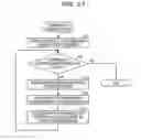 Fig. 30 - INFORMATION MANAGEMENT DEVICE AND INFORMATION MANAGEMENT METHOD