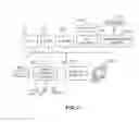 Fig. 03 - Persisting the state of visual control elements in uniform resource locator (URL)-generated web pages