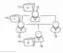 Fig. 01 - Storage and recovery of digital data based on social network
