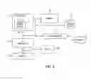 Fig. 07 - Storage and recovery of digital data based on social network