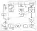 Fig. 01 - Systems and methods for content selection based on search query correlation with broadcast media